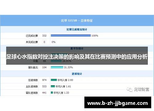 足球心水指数对投注决策的影响及其在比赛预测中的应用分析