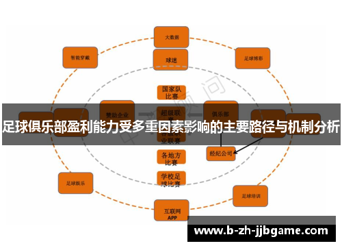 足球俱乐部盈利能力受多重因素影响的主要路径与机制分析