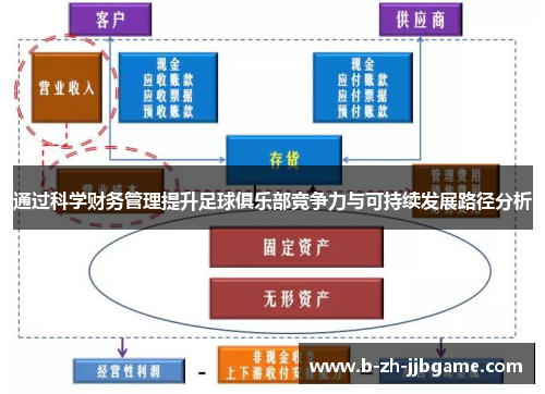 通过科学财务管理提升足球俱乐部竞争力与可持续发展路径分析