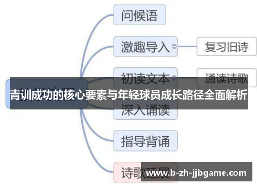 青训成功的核心要素与年轻球员成长路径全面解析