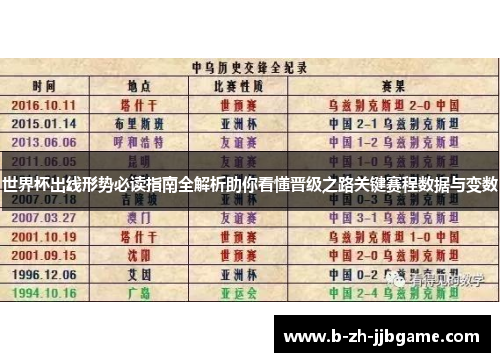 世界杯出线形势必读指南全解析助你看懂晋级之路关键赛程数据与变数